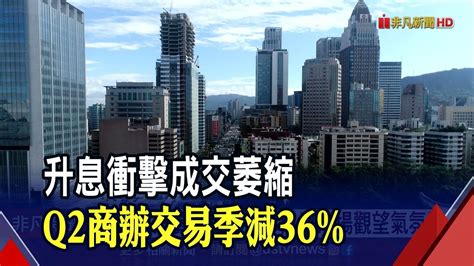 信義房屋 連四季升息|歷次升息效應 房市先蹲後跳